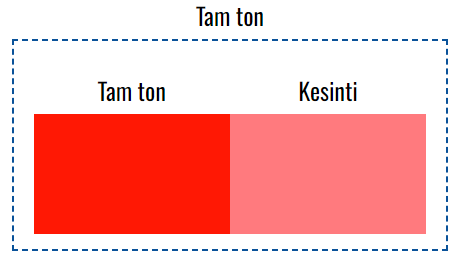 VOXCO KROM TURUNCU VS-740